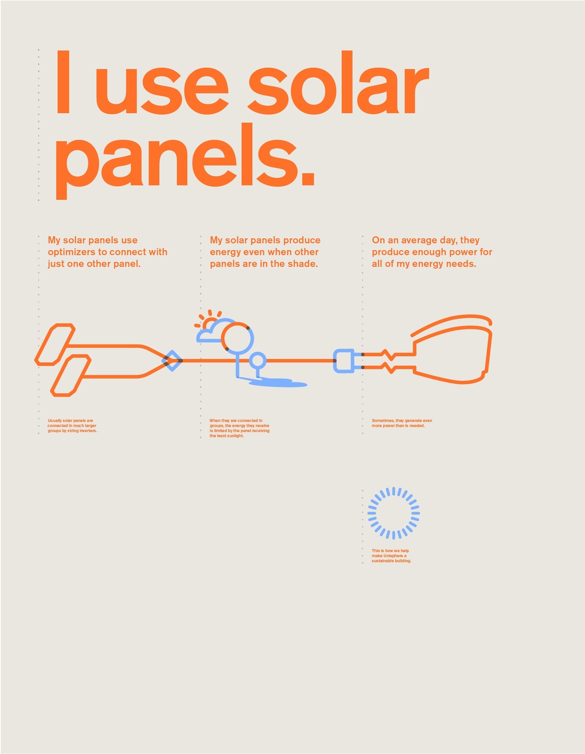 Informational panel that says "I use solar panels" in orange text with diagram underneath