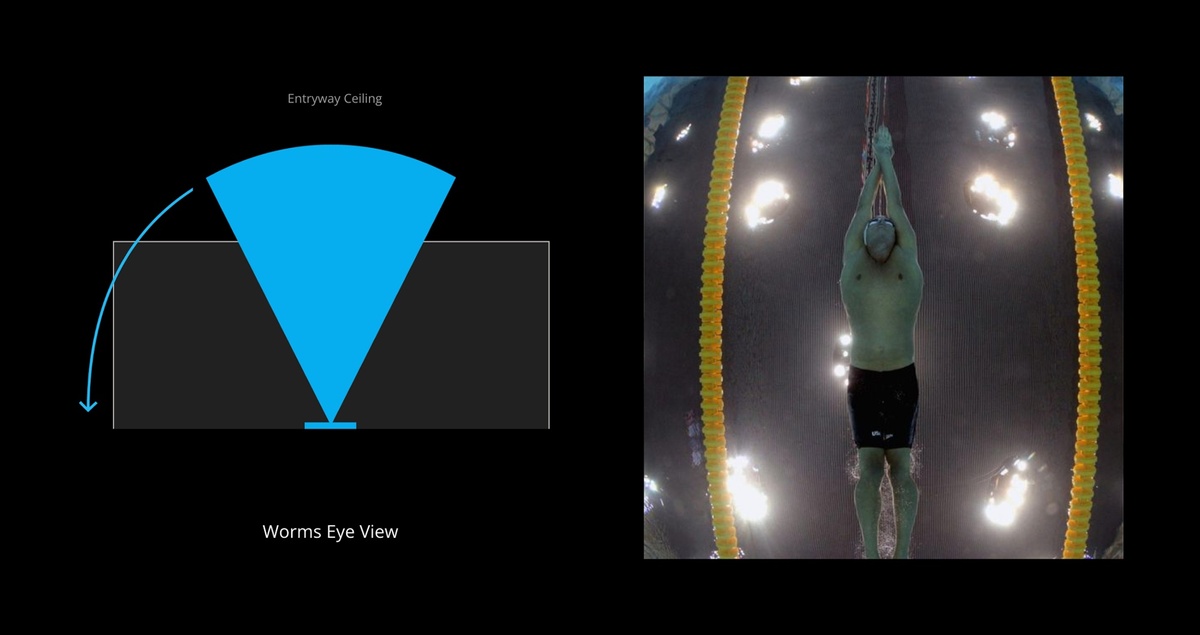 Diagram that shows how the camera position that creates the visual of the overhead swimmer