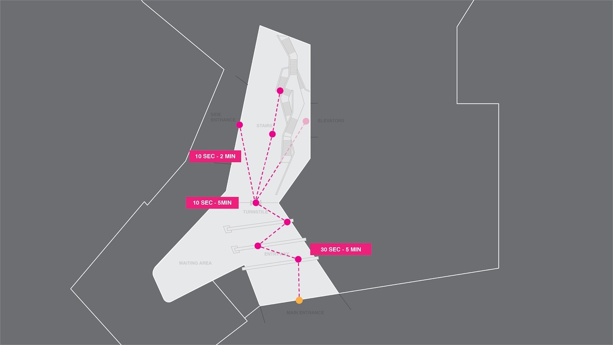 Map of space and experience throughout