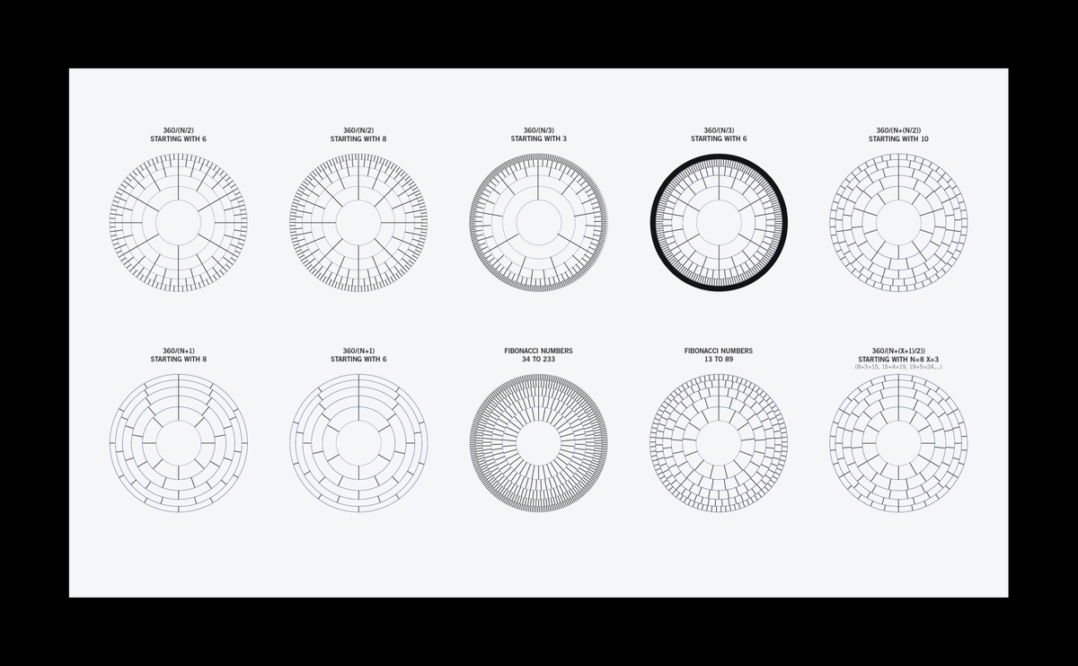 Diagram of examples of storytelling achieved through circular structure