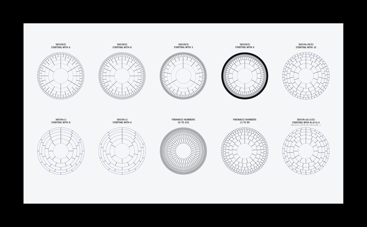 Diagram of examples of storytelling achieved through circular structure