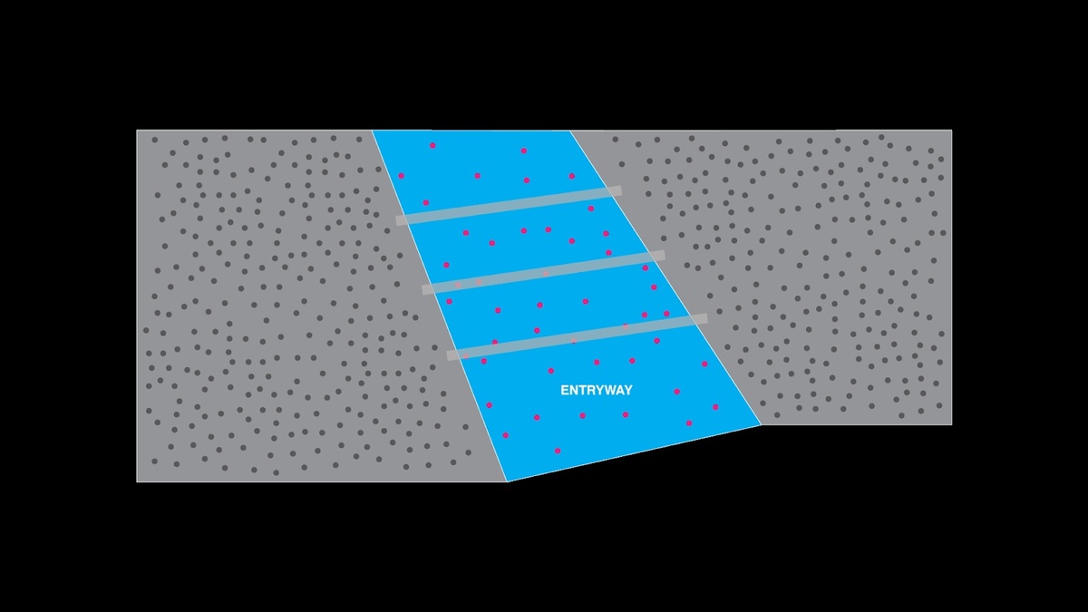 Diagram showing the appearance of more people appearing outside of lobby than in, through the digital stripes.